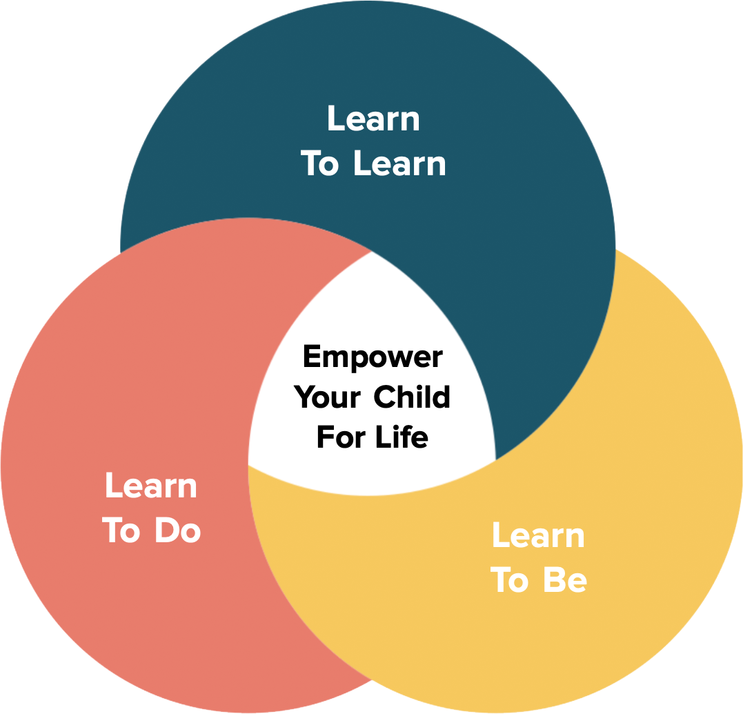 Empower Your Child for Life Venn Diagram